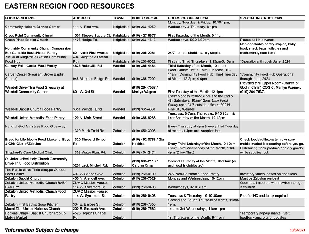 Food Resources Information Page with phone numbers and addresses